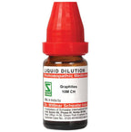 Dr. Willmar Schwabe India Graphites Dilution - Distacart