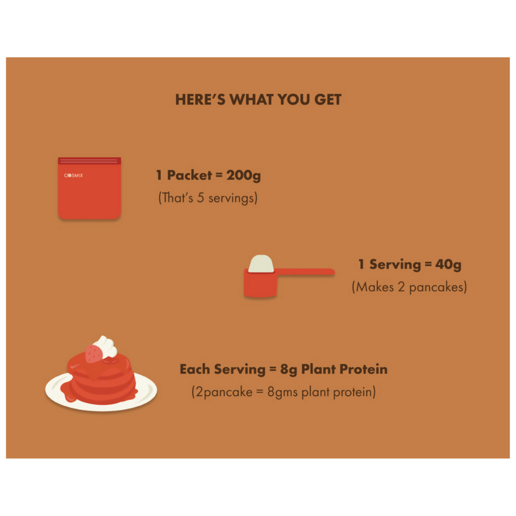 Cosmix no nonsense plant protein pancake mix Chocolate - Distacart