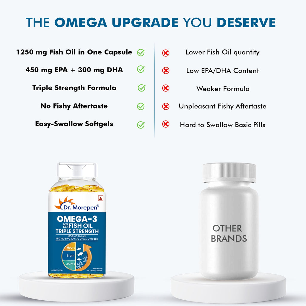 Dr. Morepen Omega-3 Deep Sea Fish Oil Triple Strength Softgels - Distacart
