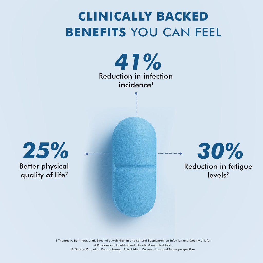 Dr. Morepen Multivitamins For Men With Omega 3 & Herbs - Distacart