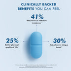 Dr. Morepen Multivitamins For Men With Omega 3 & Herbs - Distacart