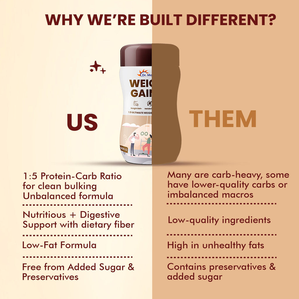 Dr. Morepen Weight Gainer - Chocolate Flavor - Distacart