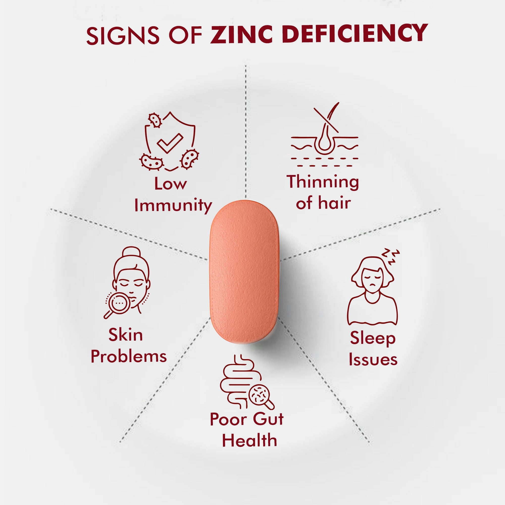 Dr. Morepen Iron & Zinc Tablets - Distacart