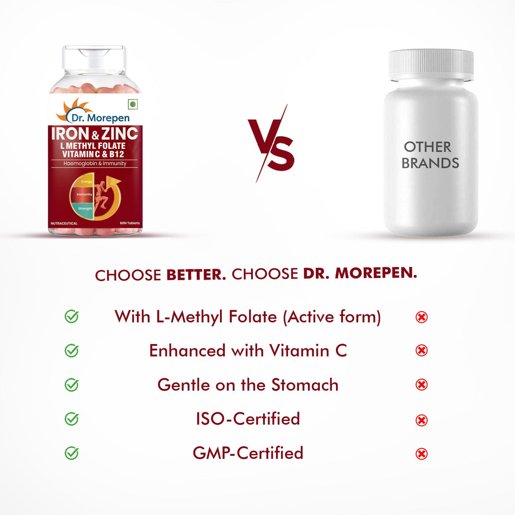 Dr. Morepen Iron & Zinc Tablets - Distacart
