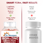 Dr. Morepen Iron & Zinc Tablets - Distacart