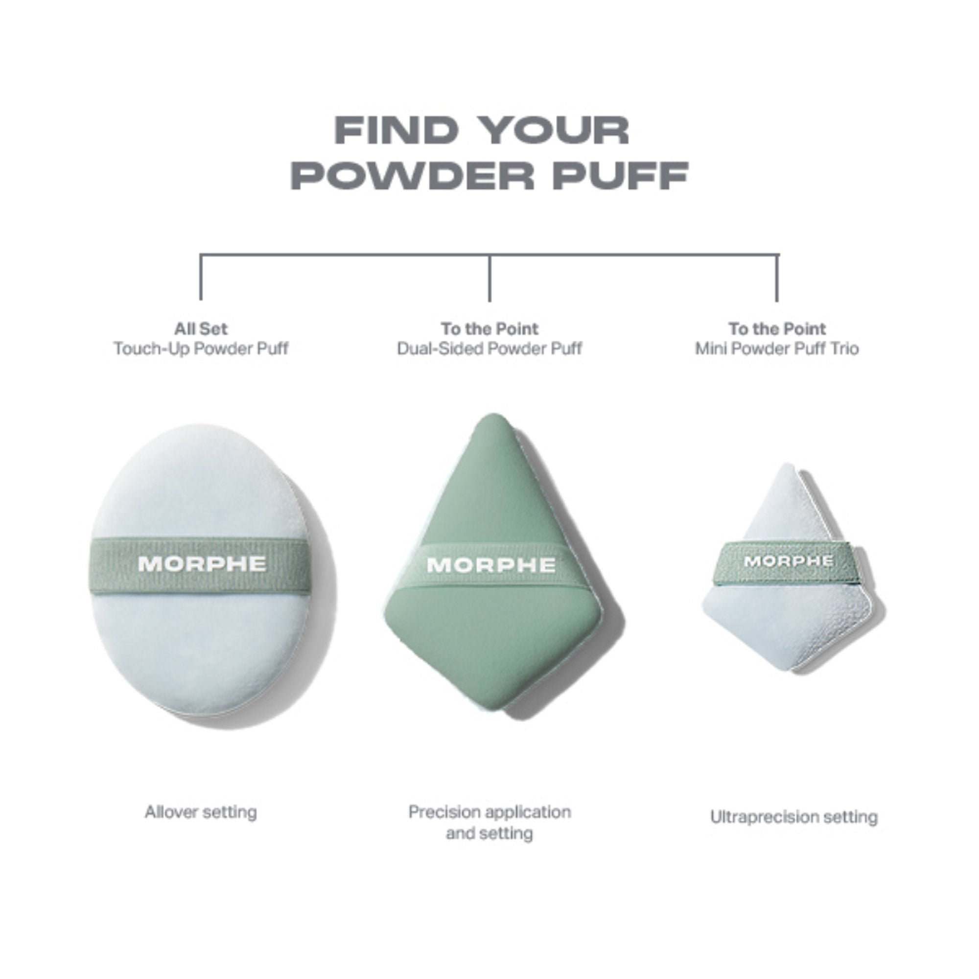 MORPHE To The Point Mini Powder Puff Trio - Distacart
