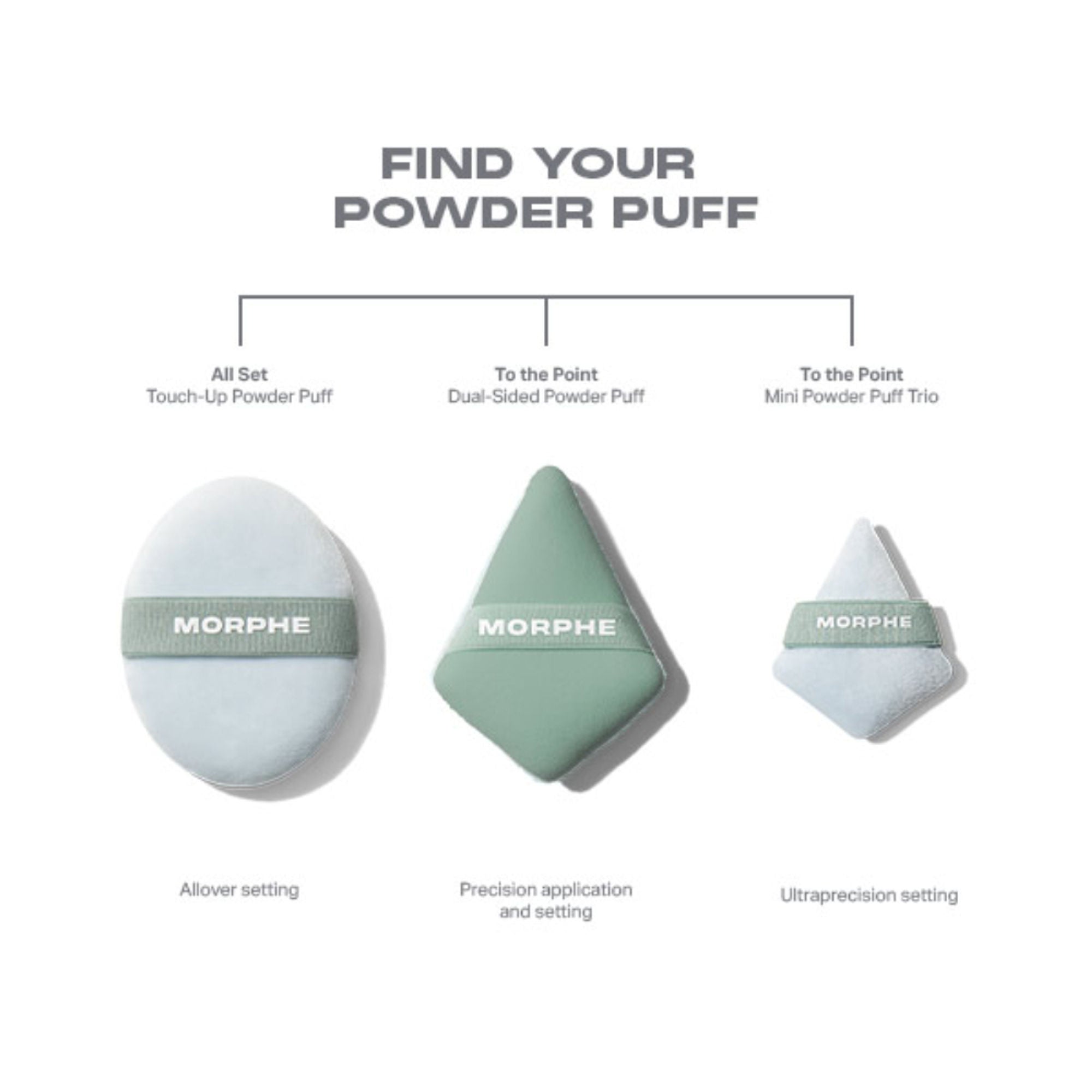 MORPHE All Set Touch-Up Powder Puff - Distacart