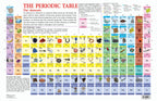 Dreamland Publications Educational Chart for Kids - Periodic Table - Distacart
