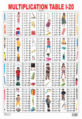 Dreamland Publications Educational Chart for Kids - Multiplication chart - Distacart