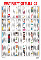 Dreamland Publications Educational Chart for Kids - Multiplication chart - Distacart