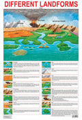Dreamland Publications Educational Chart for Kids - Different Land Forms - Distacart