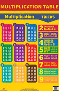 Multiplication Table : Charts - Om Books - Distacart