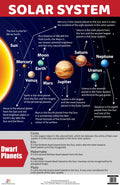 Solar System : Charts - Om Books - Distacart