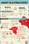 What is a Fraction : Charts - Om Books - Distacart