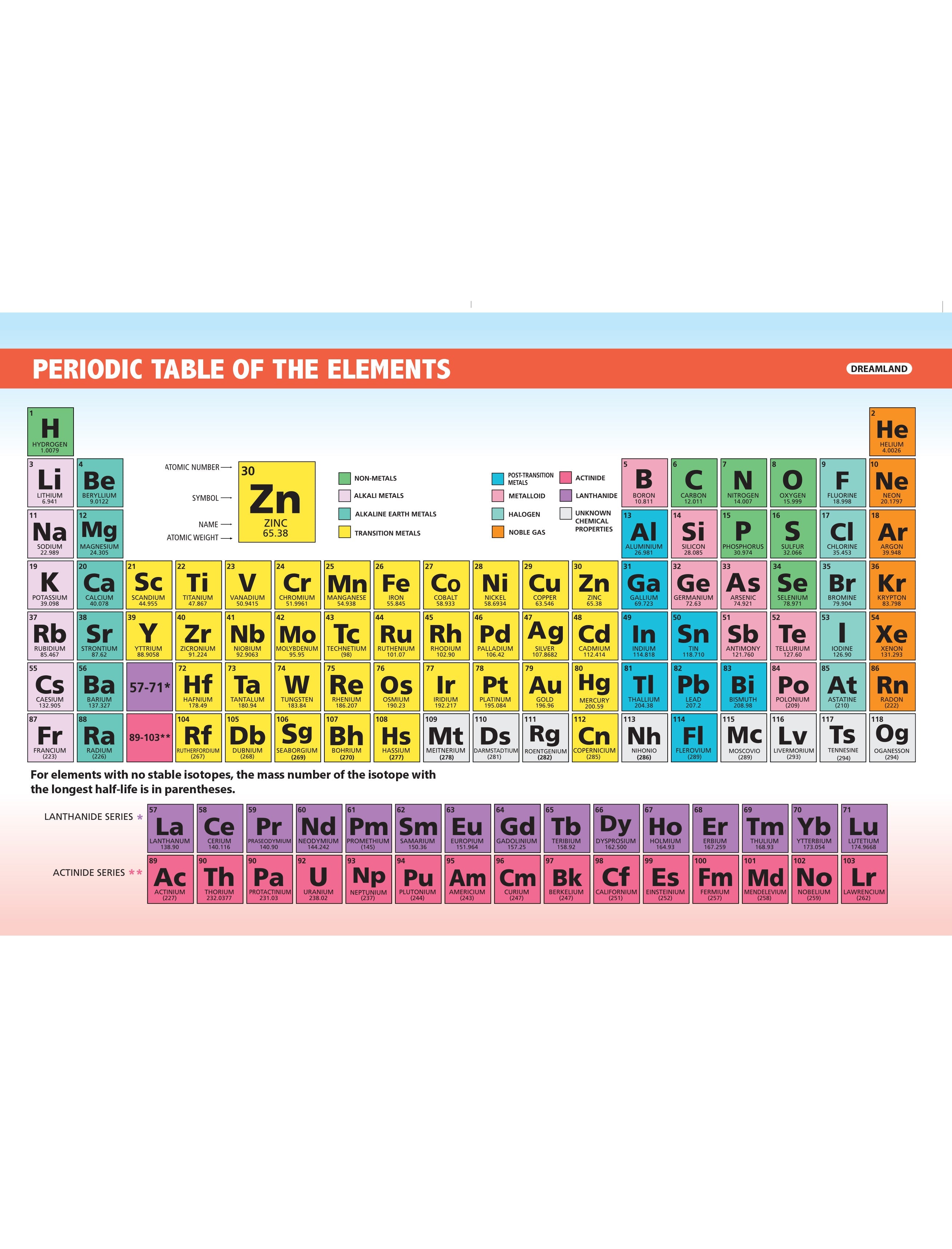 Dreamland Publications Everyday Wonders: Chemistry for Kids Age 6+ – Fun Facts and Easy Experiments to Explore the Science Around You - Distacart