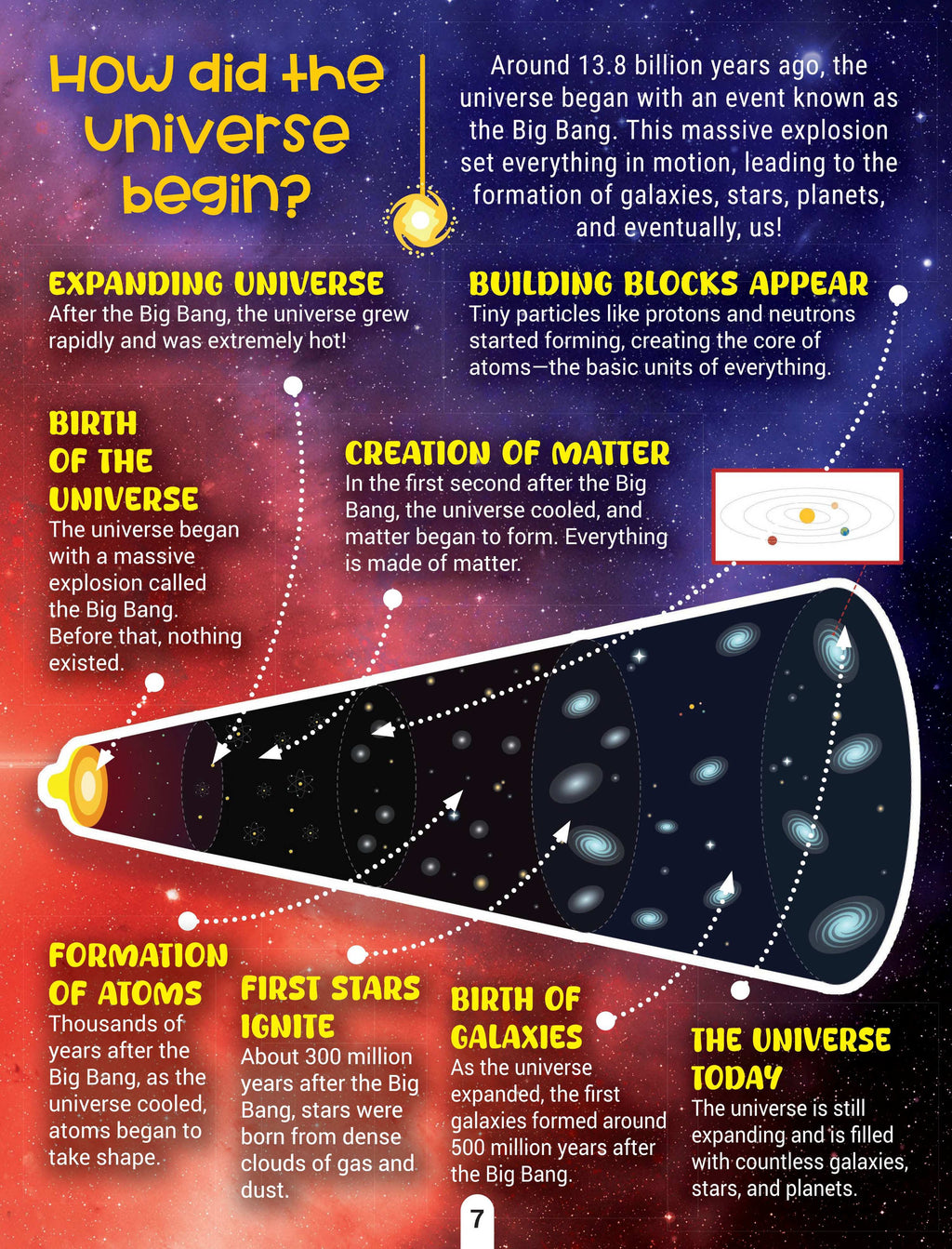 Dreamland Publications Factopedia Space Secrets: Fun and Mind-Blowing Facts About Space for Kids Ages 6–10 - Distacart