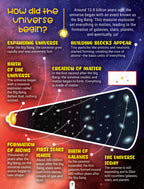 Dreamland Publications Factopedia Space Secrets: Fun and Mind-Blowing Facts About Space for Kids Ages 6–10 - Distacart
