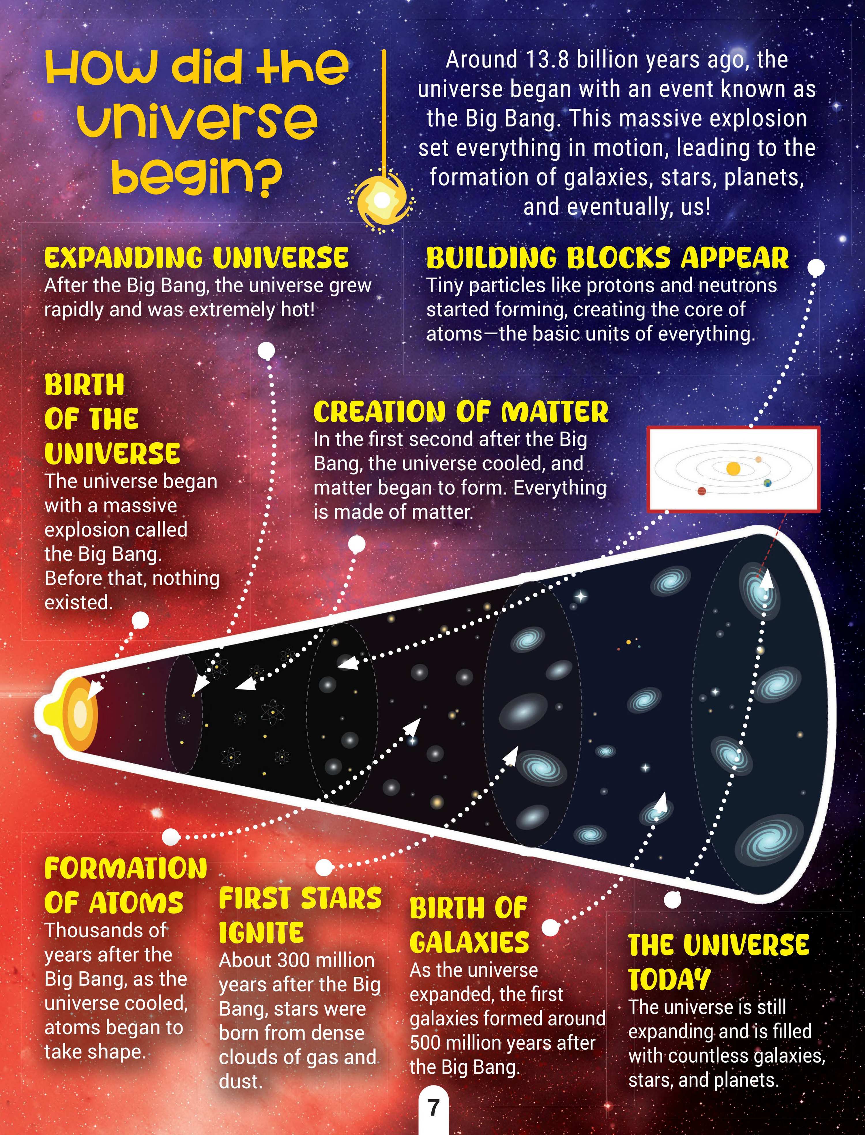 Dreamland Publications Factopedia Space Secrets: Fun and Mind-Blowing Facts About Space for Kids Ages 6–10 - Distacart