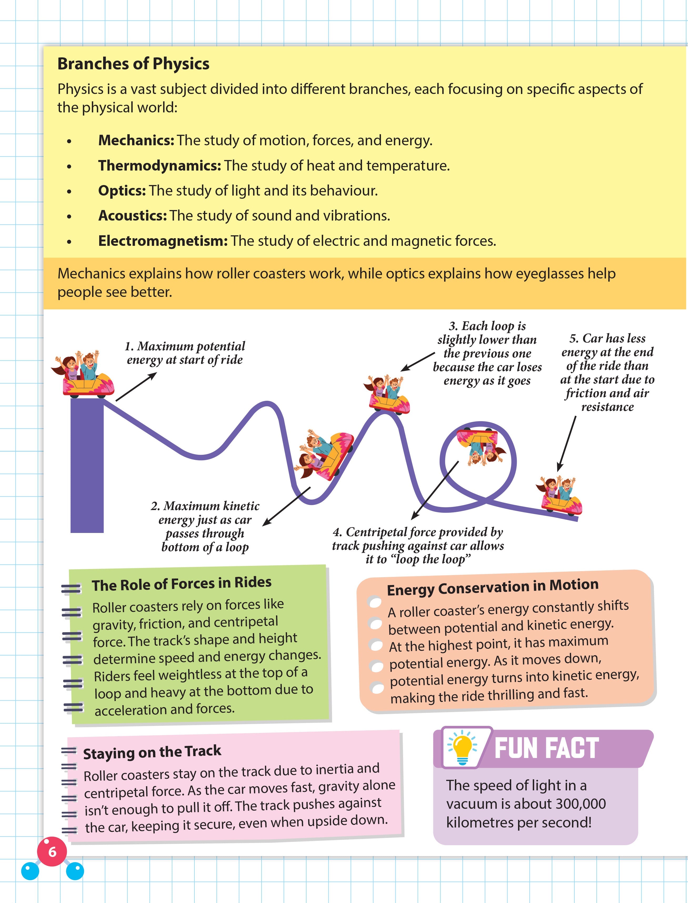 Dreamland Publications Everyday Wonders: Physics for Kids Age 6+ – Fun Facts and Hands-On Activities to Explore the Science Around You - Distacart
