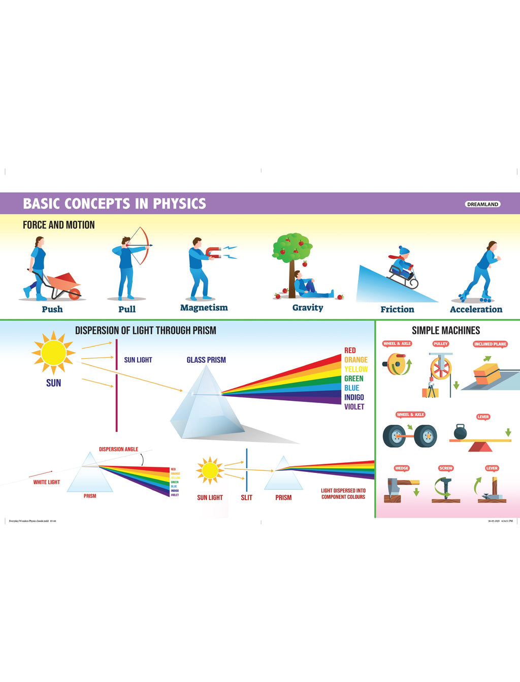 Dreamland Publications Everyday Wonders: Physics for Kids Age 6+ – Fun Facts and Hands-On Activities to Explore the Science Around You - Distacart