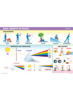 Dreamland Publications Everyday Wonders: Physics for Kids Age 6+ – Fun Facts and Hands-On Activities to Explore the Science Around You - Distacart