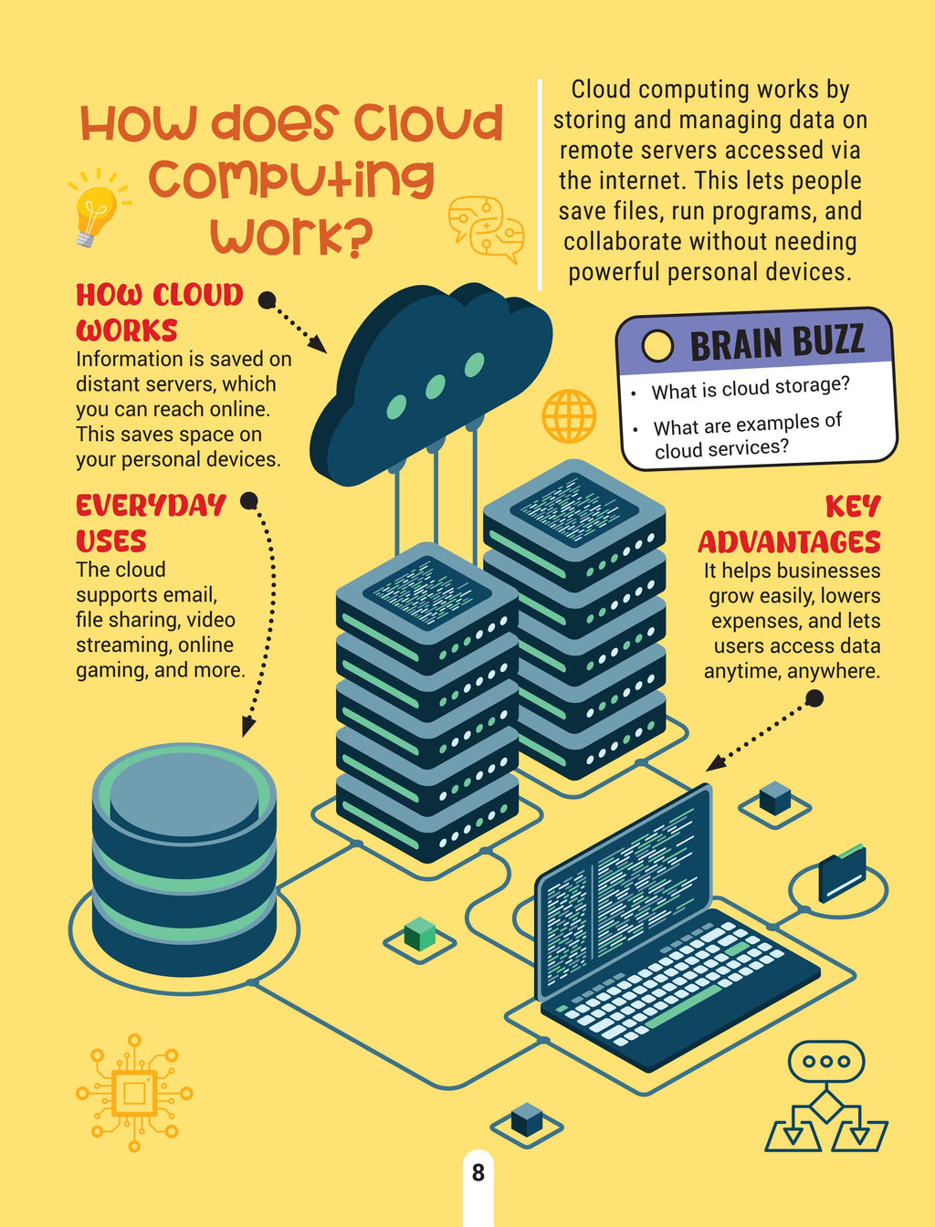 Dreamland Publications Factopedia Technology Trivia: Explore the Future with Fun Facts for Kids Age 6+ - Distacart