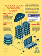 Dreamland Publications Factopedia Technology Trivia: Explore the Future with Fun Facts for Kids Age 6+ - Distacart