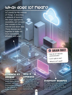 Dreamland Publications Factopedia Technology Trivia: Explore the Future with Fun Facts for Kids Age 6+ - Distacart