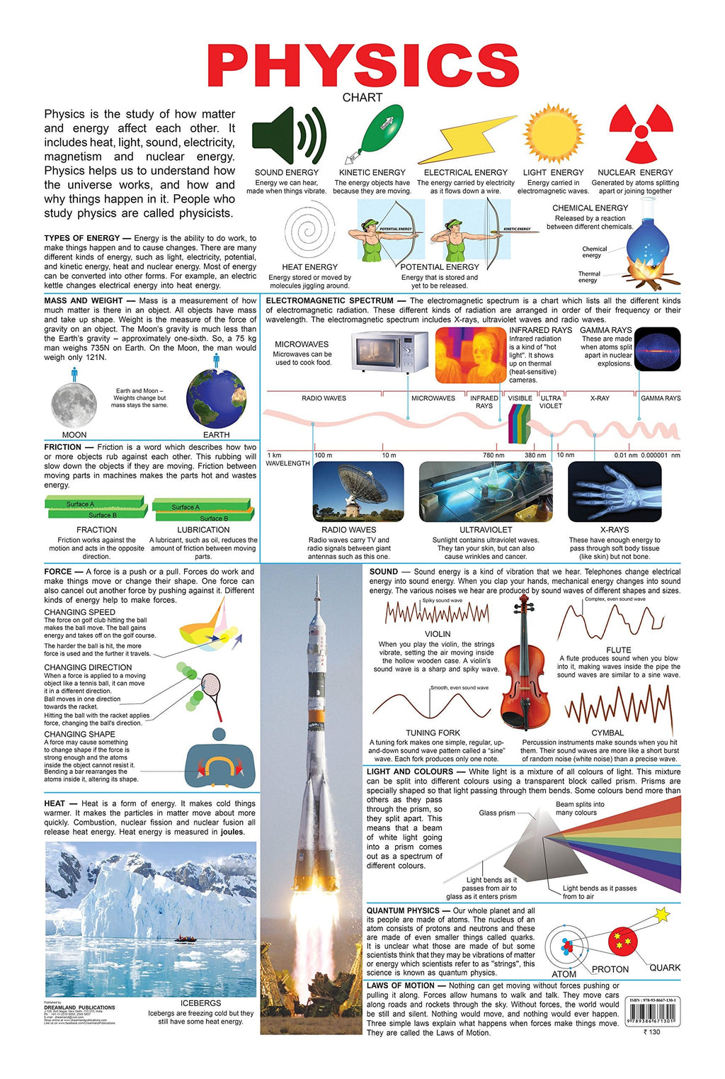 Dreamland Publications Physics : Children Reference Educational Laminated Chart - Distacart