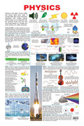 Dreamland Publications Physics : Children Reference Educational Laminated Chart - Distacart