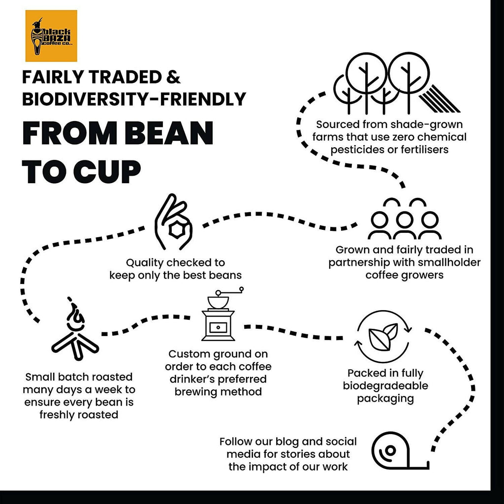 Black Baza Coffee Wanderoo - Distacart