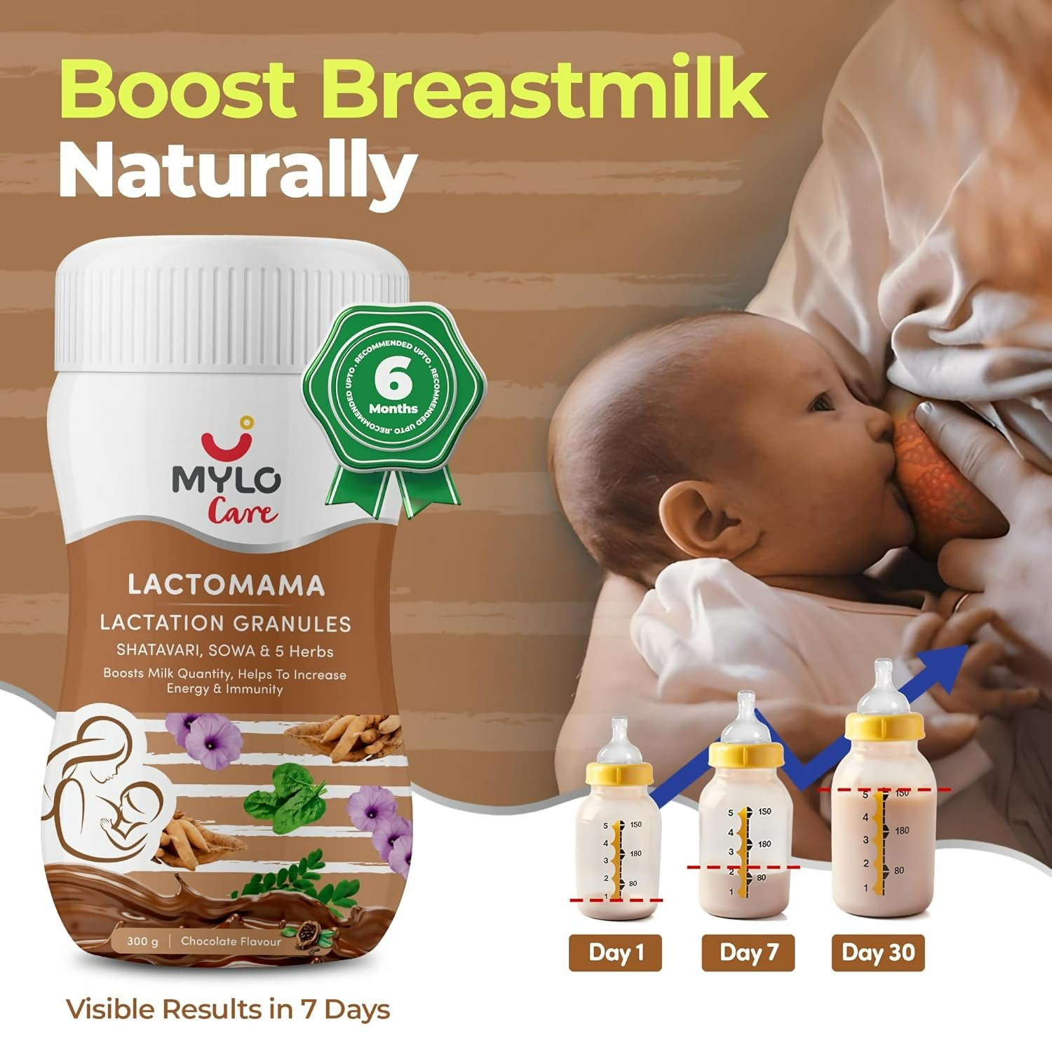Mylo Care Lactomama Granules – Lactation Supplement For Breastfeeding With Shatavari To Increase Breast Milk (Chocolate Flavour