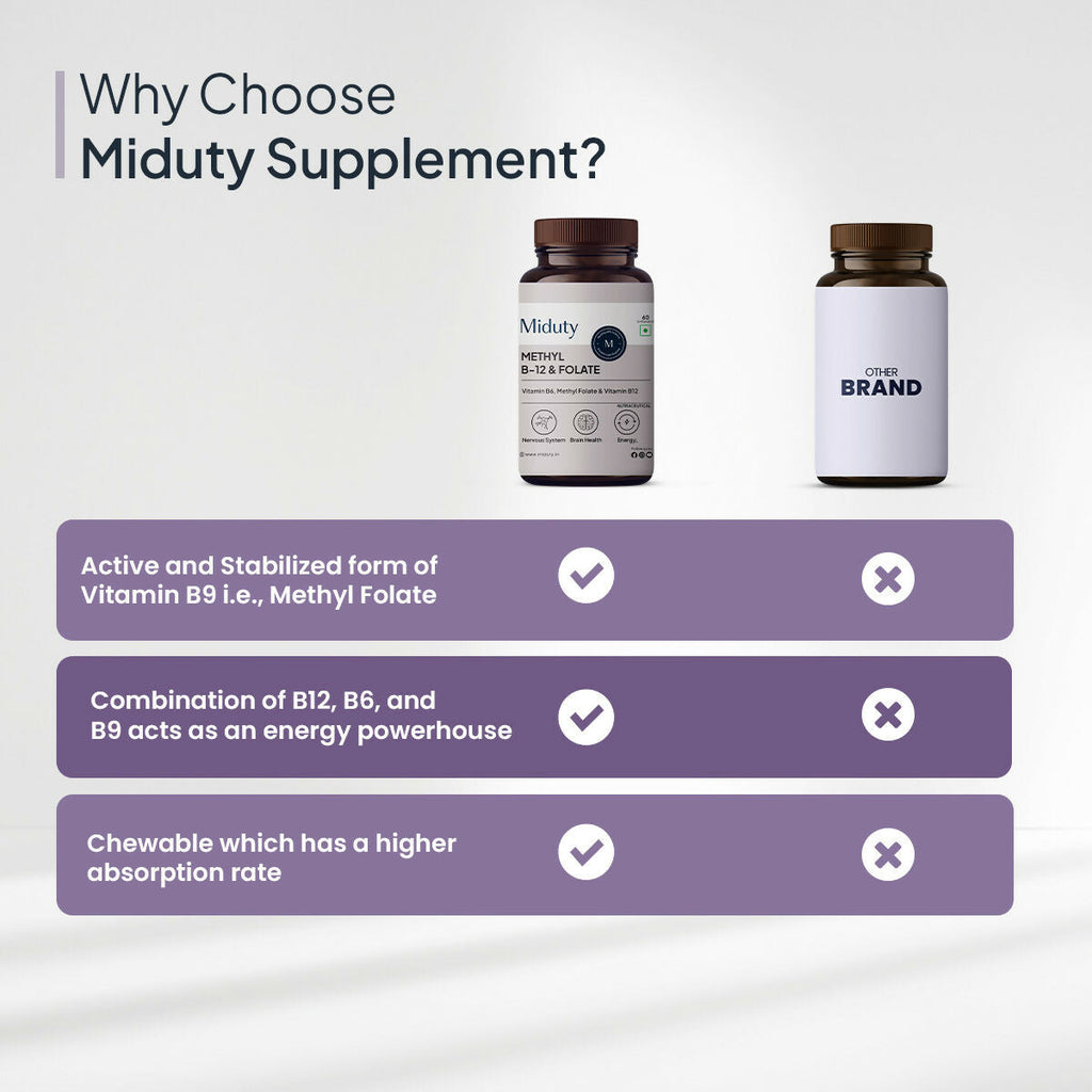 Miduty Vitamin B12 - Methyl Folate Chewables