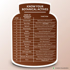 Patanjali Nutrela Weight Gain Chocolate Flavour - Distacart