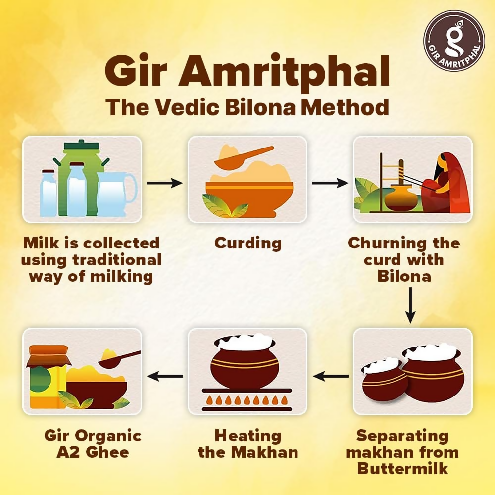 Giramritphal A2 Pure Desi Gir Cow Ghee Vedic Bilona Method