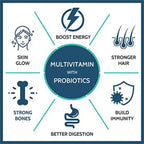 Carbamide Forte Multivitamin Tablets for Men & Women with Probiotics & Ginseng - Distacart
