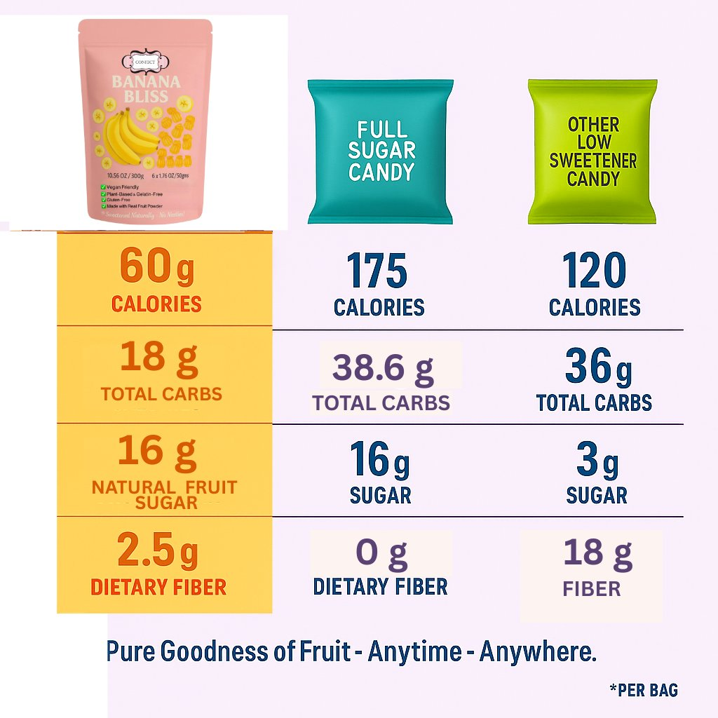 banana bliss gummies