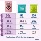 grape juice burst gummies