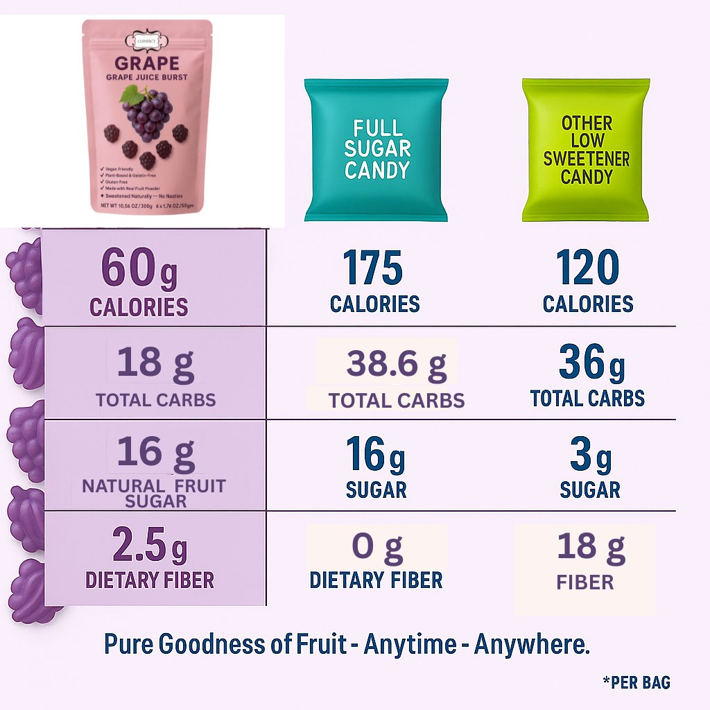 grape juice burst gummies