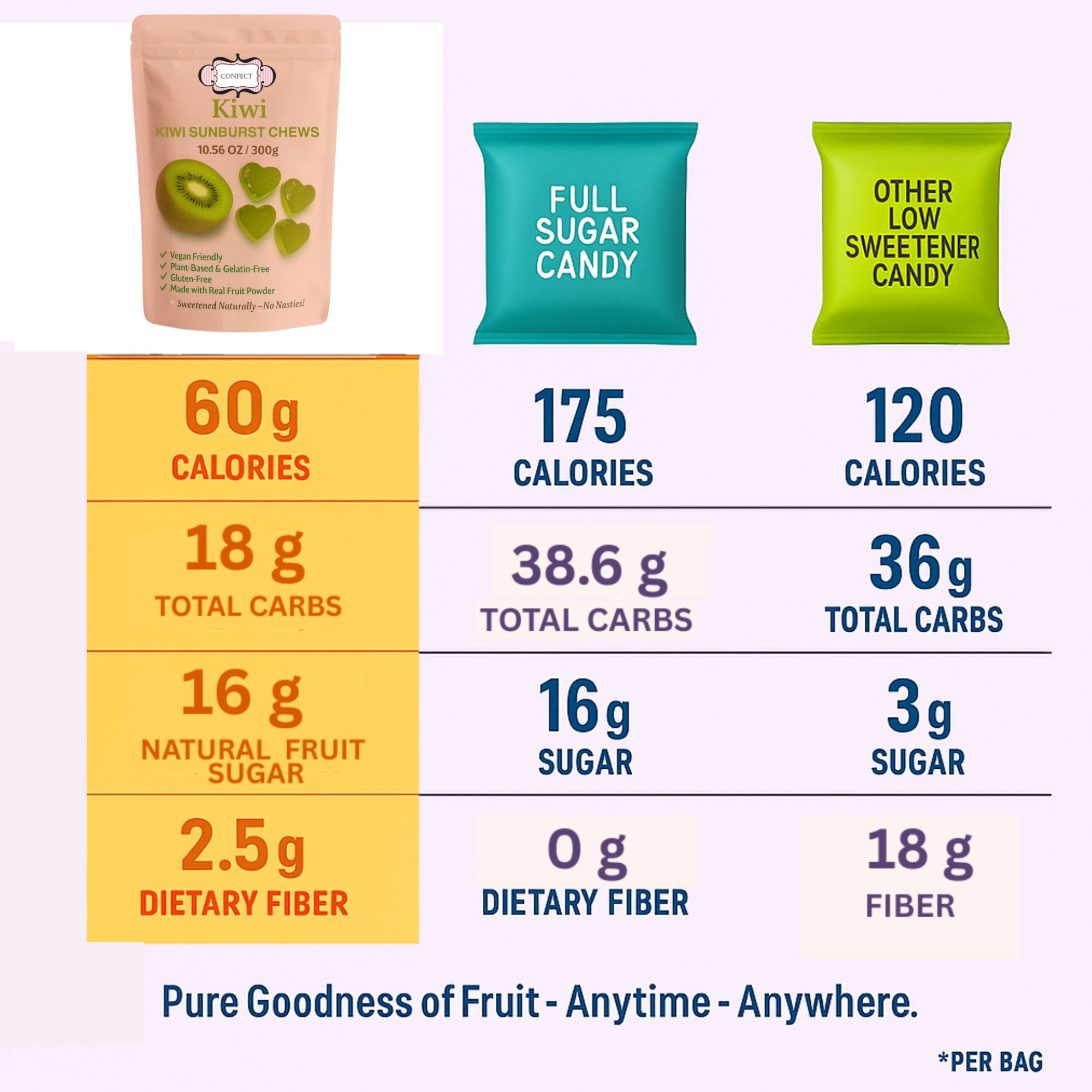 kiwi sunburst chews gummies