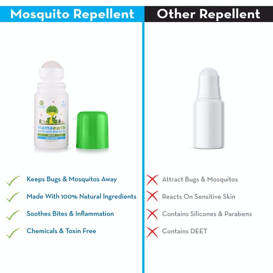 Anti Mosquito Body Roll On, 40ml