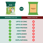 Better Nutrition Biofortified Arhar Dal / Toor Dal - Distacart