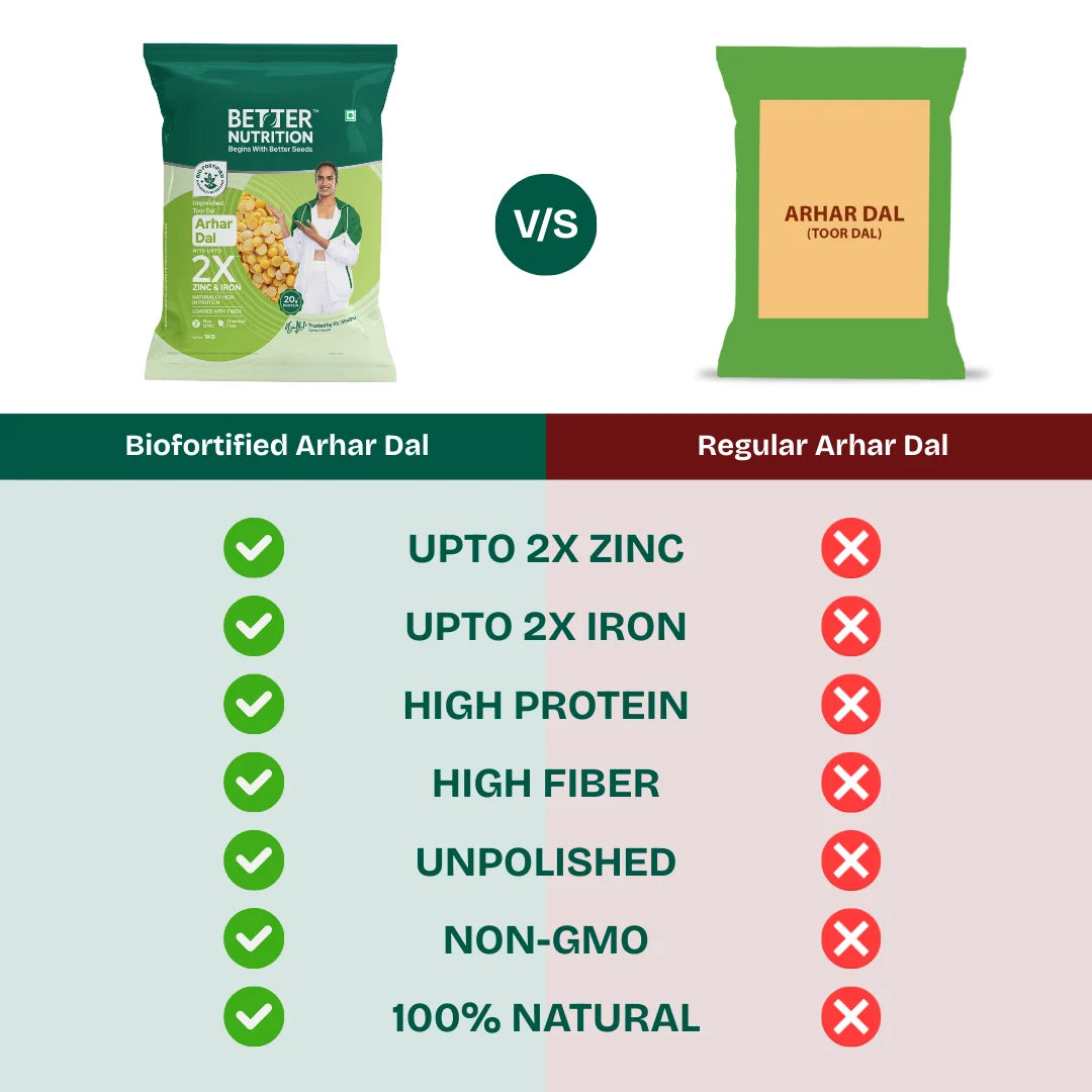 Better Nutrition Biofortified Arhar Dal / Toor Dal - Distacart