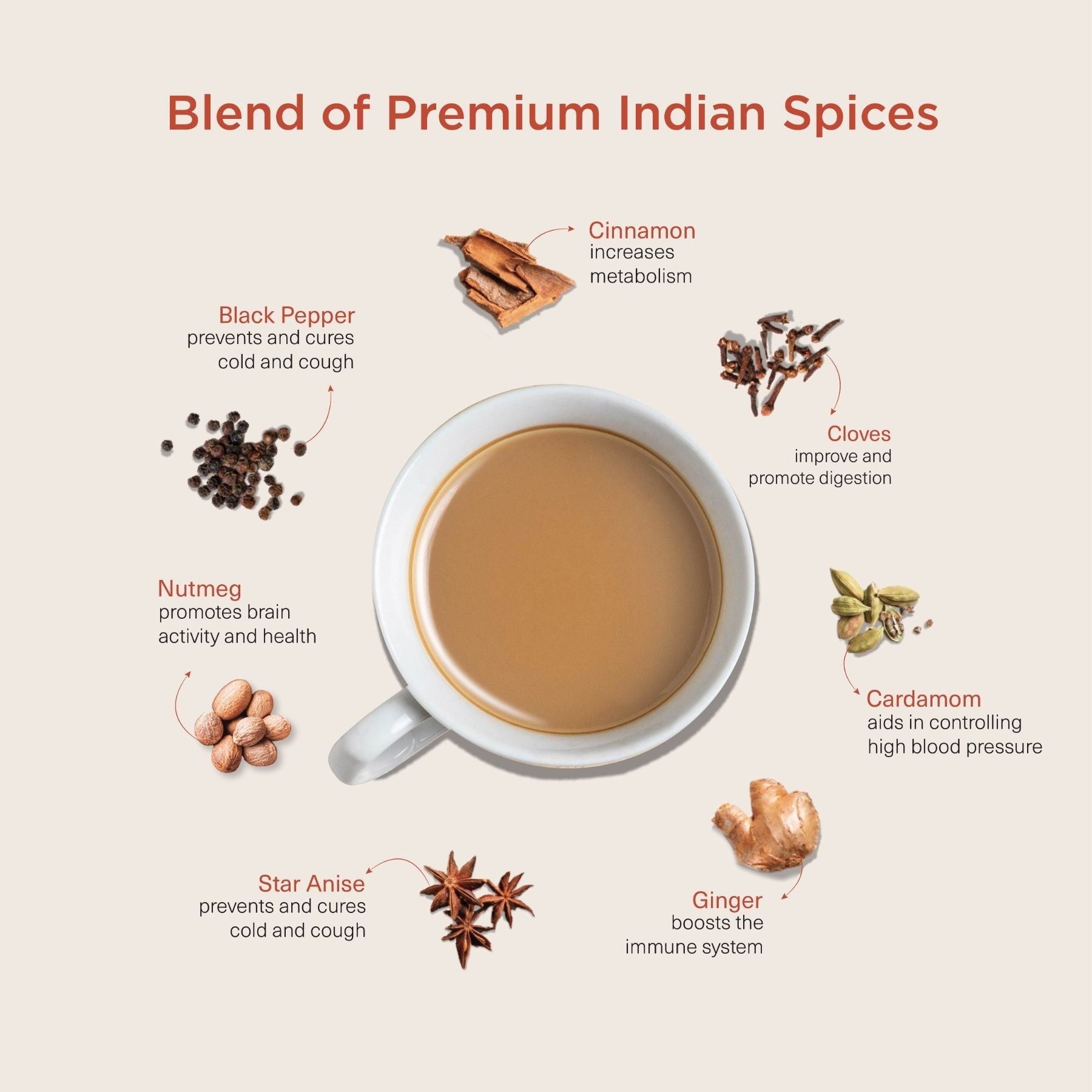 Chai Point Signature Assam Masala Tea - Distacart