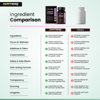 Anger Comparison