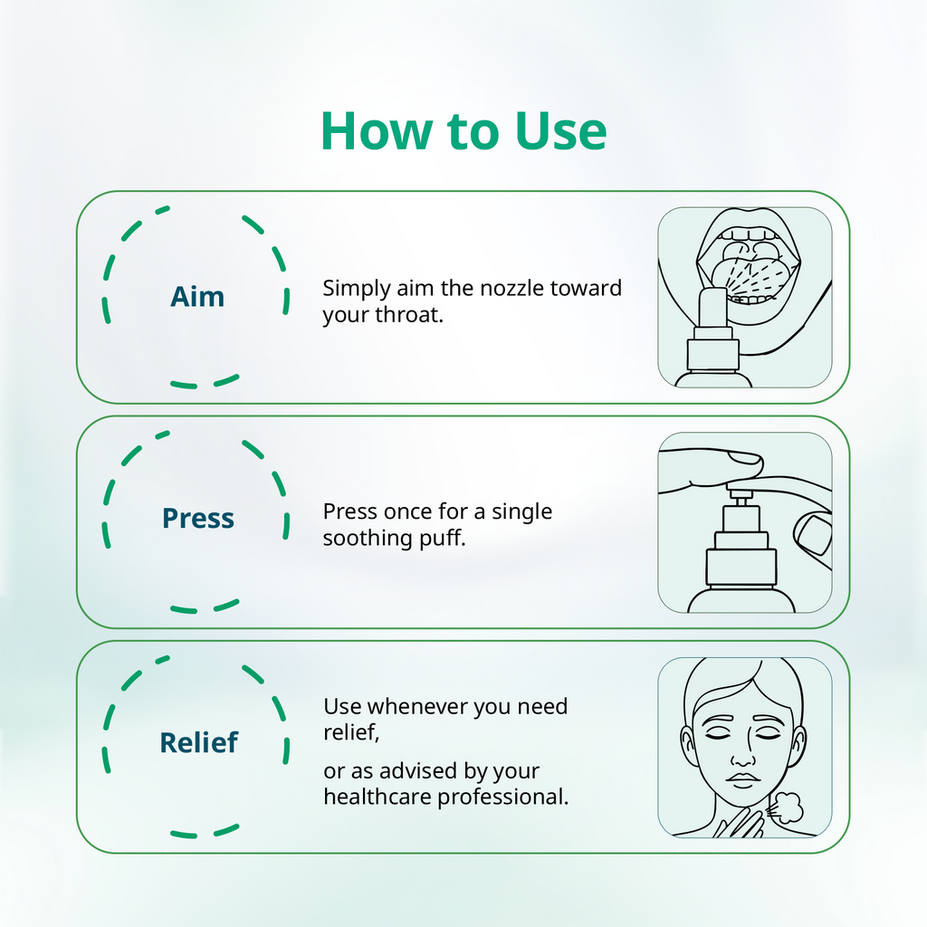 Mintdrops Throat Spray