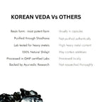 Korean Veda Pure Himalayan Sj Resin Form - Distacart