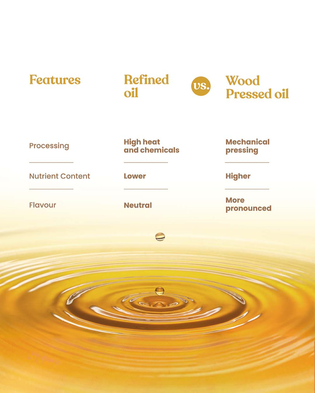 Bharat Vedica Organic Wood Pressed Flaxseed Oil - Organic Wood Pressed Alsi ka tel - Distacart
