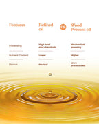 Bharat Vedica Organic Wood Pressed Groundnut Oil - Organic Wood Pressed Moongfali ka Tel