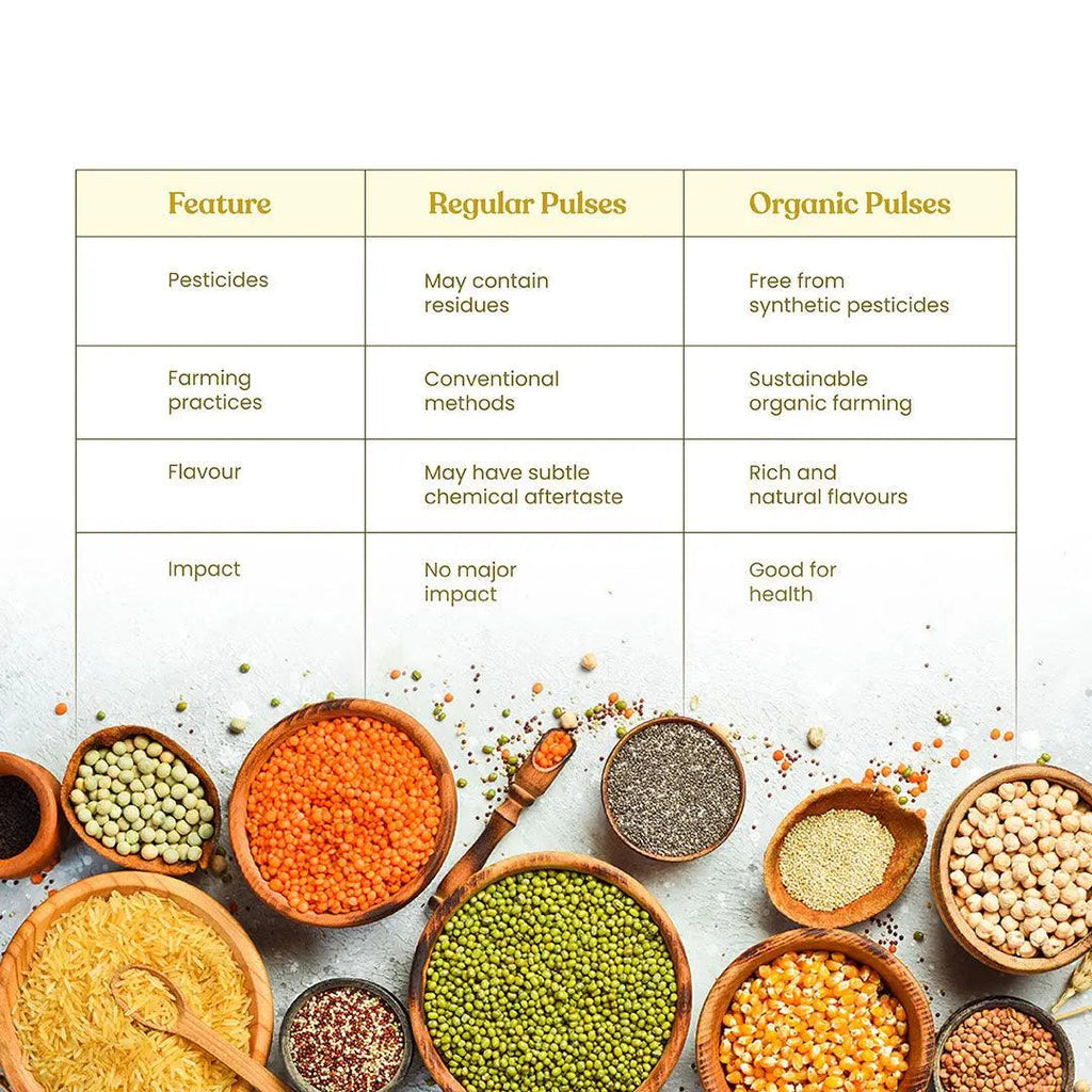 Bharat Vedica Organic Chickpea Split - Organic Chana Dal - Distacart